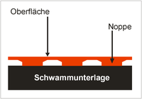 Anti Tischtennisbelag