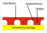 Noppeninnen Tischtennisbelag